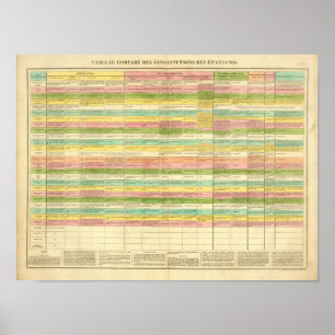 Bord jämför konstitutionerna av USEN Poster