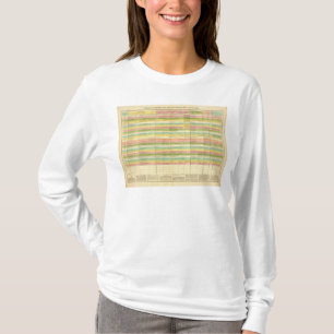 Bord jämför konstitutionerna av USEN T Shirt