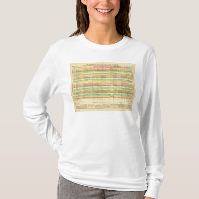 Bord jämför konstitutionerna av USEN T Shirt (Framsida)