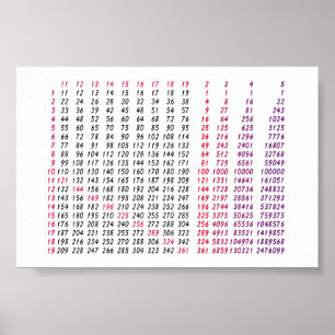 bord med kvadratrot för matematik poster