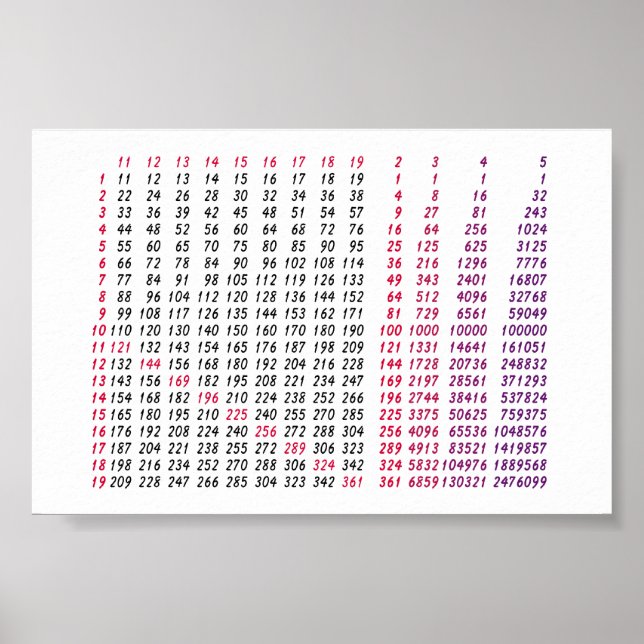 bord med kvadratrot för matematik poster (Framsidan)