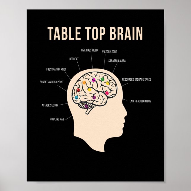 Bord Top Brain Board-spel Poster (Framsidan)
