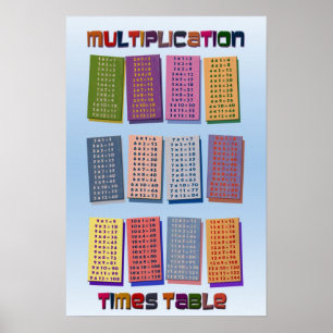 Borden Multiplikationstider Poster