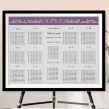 Bordsnumret Plumsätesdiagram - alfabetisk ordning