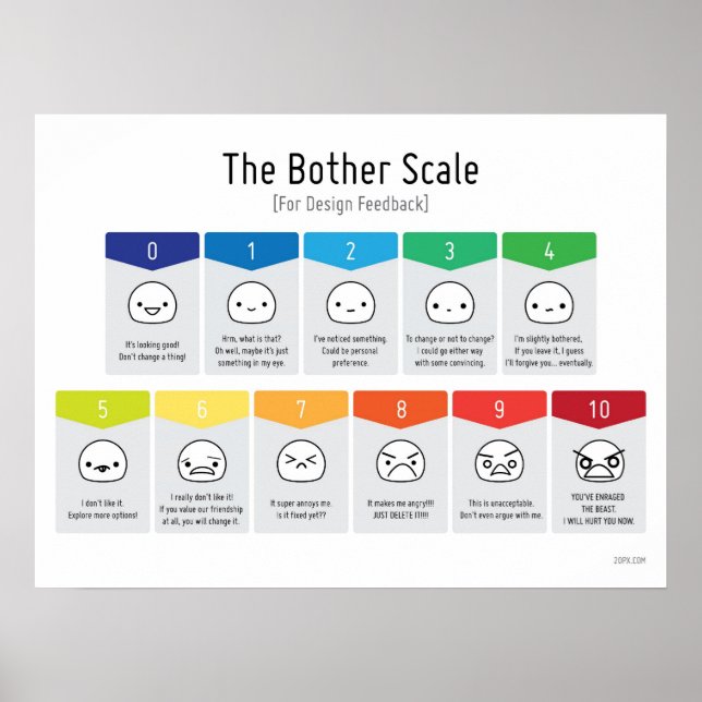 Bother  for Design Feedback Poster (Framsidan)