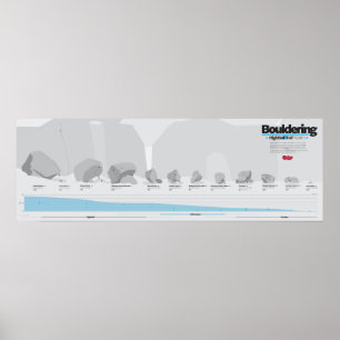 Bouldering Infographic klättring Poster