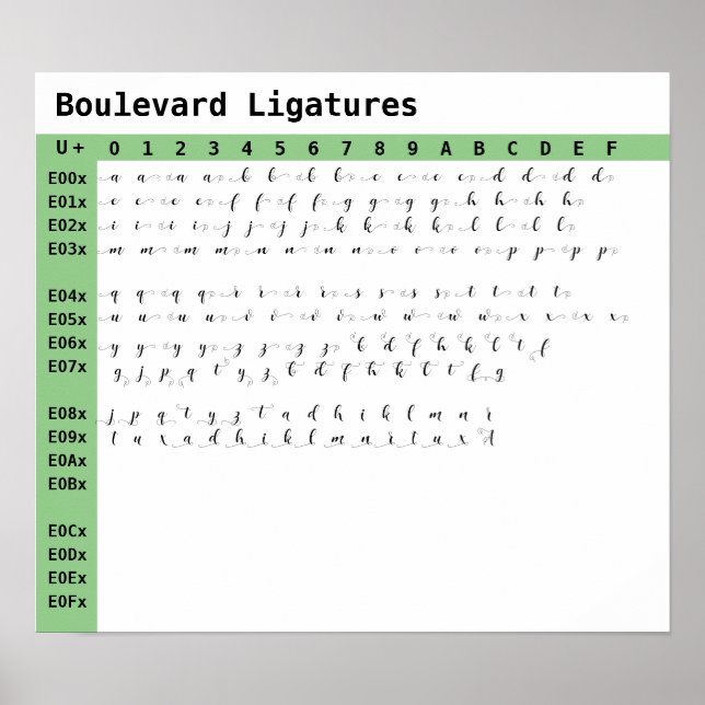 Boulevard Font Ligatures Poster (Framsidan)