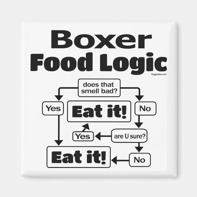 Boxer Food Logic Magnet (Framsidan)