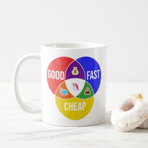 Bra, snabb, Billigt: klientdiagram Kaffemugg
