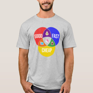Bra, snabb, Billigt: klientdiagram T Shirt