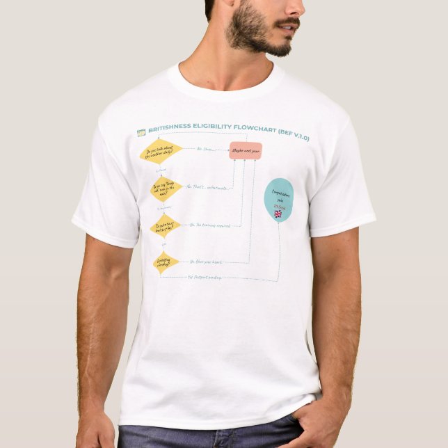 Brådskande stödberättigande flödesschema (BEF v.1. T Shirt (Framsida)