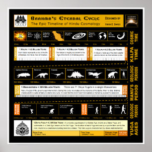 Brahmas eviga cykel poster