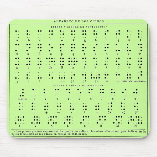 Braille Alphabet Mouse Pad Musmatta (Framsidan)