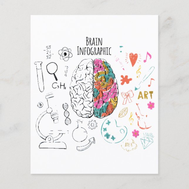 Brain Infografik (Framsida)
