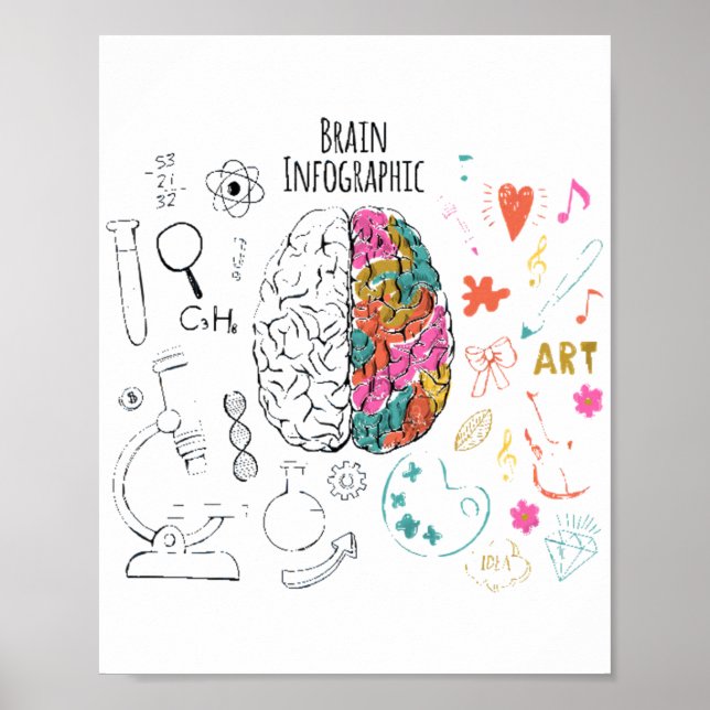 Brain Infografik Poster (Framsidan)