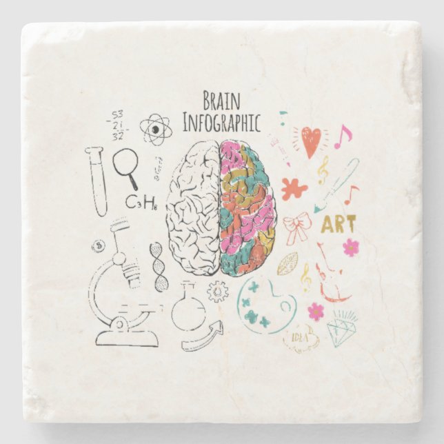 Brain Infografik Stenunderlägg (Framsidan)