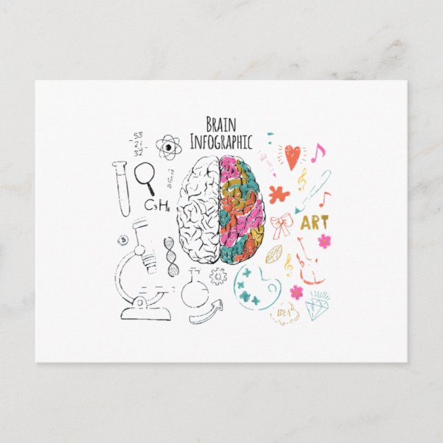 Brain Infografik Vykort (Framsida)