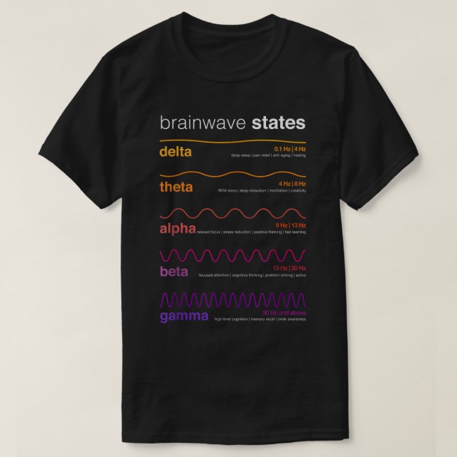 Brain Vågar Beta Wave Alpha Wave Delta Neuroplasti T Shirt (Design framsida)