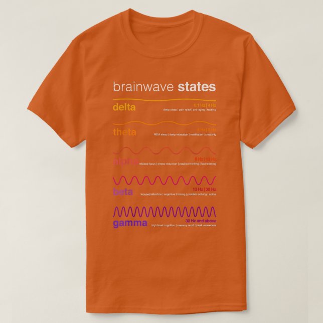 Brainwaves Stater Neuroplasticitet Beta Wave Alpha T Shirt (Design framsida)