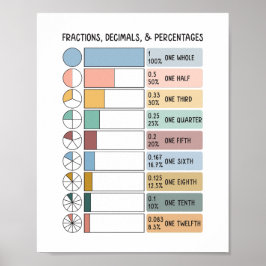 Bråk, decimaler, procentuella barn utbildande poster