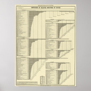 Branscher av stater poster