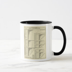Branscher efter stater mugg