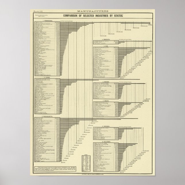 Branscher efter stater poster (Framsidan)