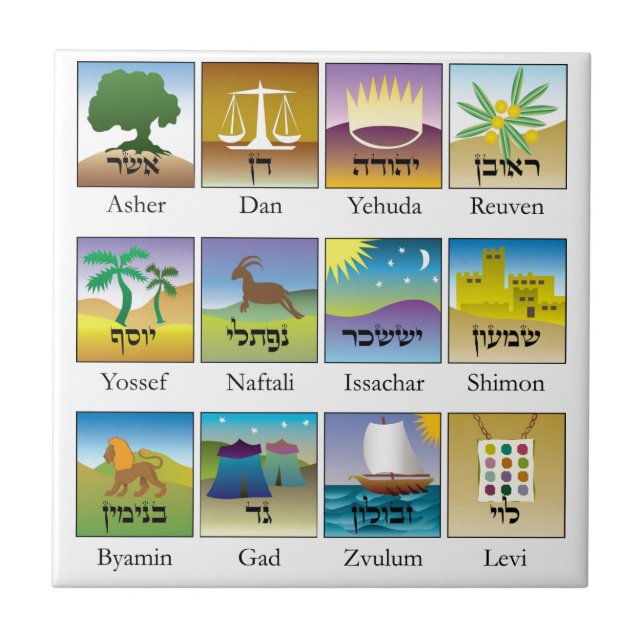 Brasões das slummerTribos de Israel conforme en Kakelplatta (Framsidan)