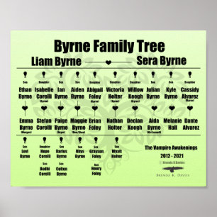 Brenda K Davies Vampire Awakenings-familjen Träd Poster