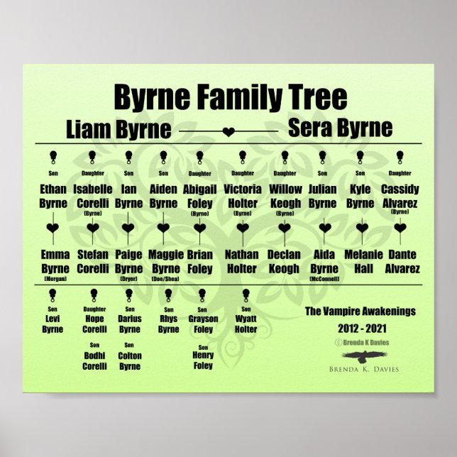 Brenda K Davies Vampire Awakenings-familjen Träd Poster (Framsidan)
