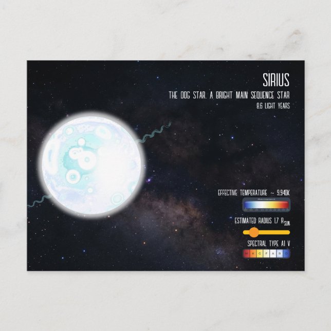 Brightest Star Sirius Space Astronomy Infographic Vykort (Framsida)