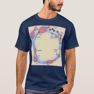 Brine Shrimps livscykel T Shirt