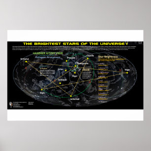 Bristfälliga stjärnor i Universum 1 Poster