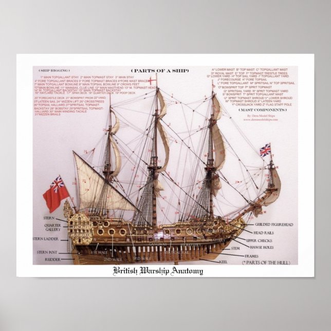 British Warship Anatomy Poster (Framsidan)