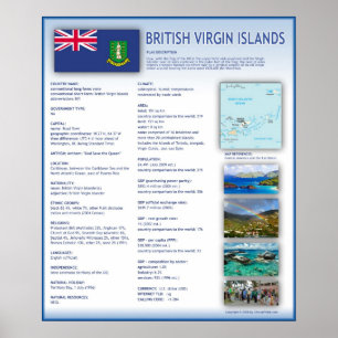 Brittiska Jungfruöarna Poster