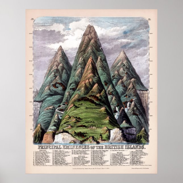 Brittiska öarnas viktigaste miljöpoäng 1852 poster (Framsidan)