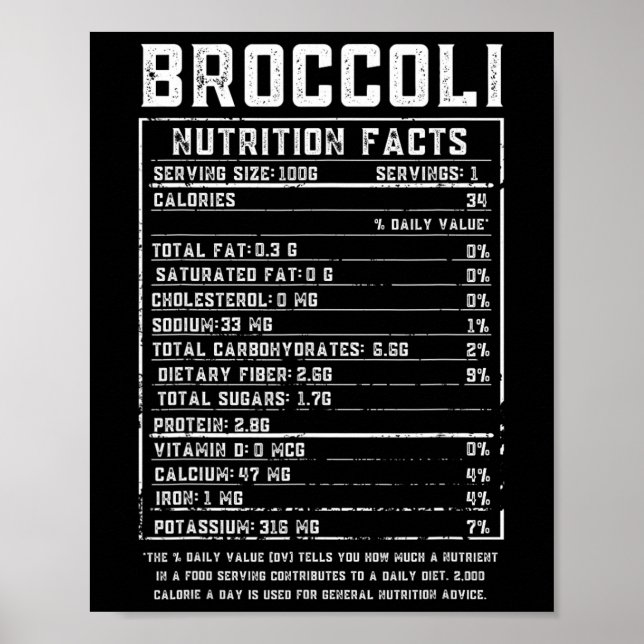 Broccoli Näringsfakta Thanksgiving Mat Halloween Poster (Framsidan)
