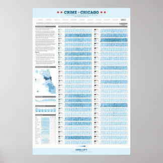 Brott i Chicago 2011 Poster