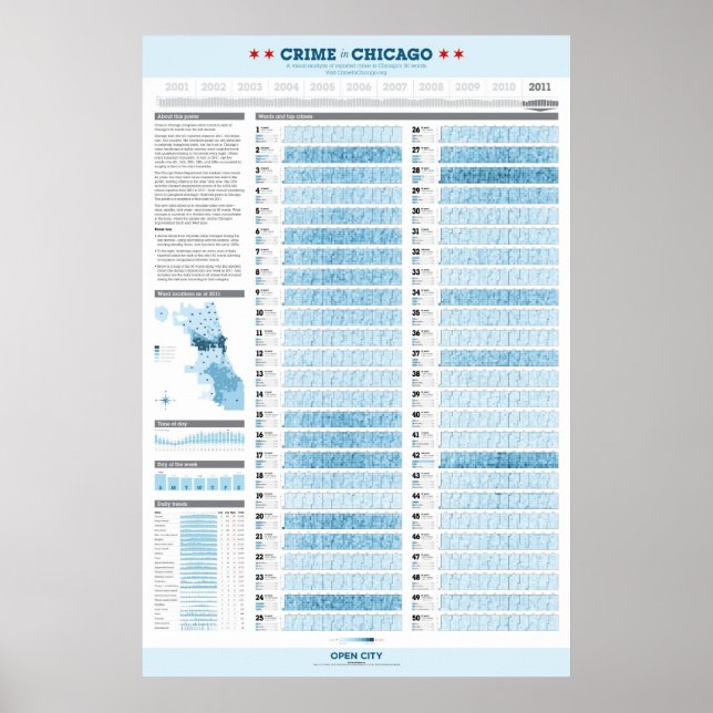 Brott i Chicago 2011 Poster (Framsidan)