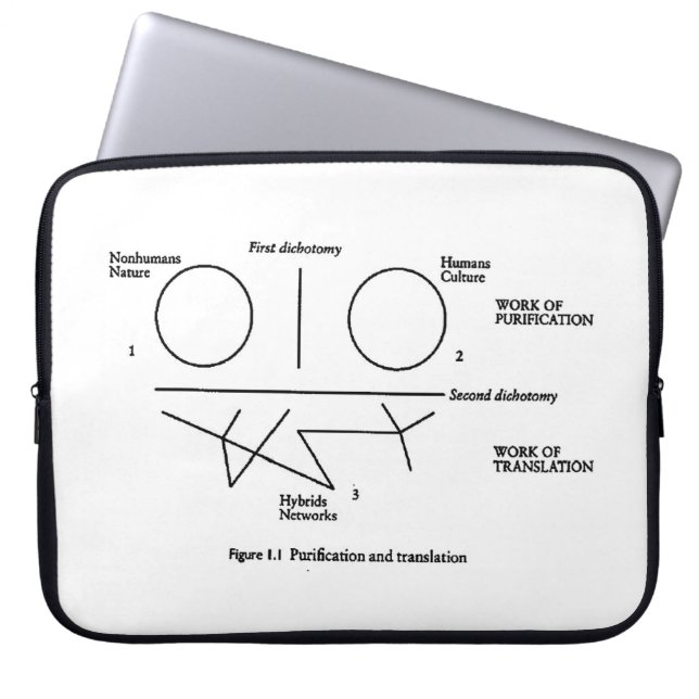 Bruno Latour diagramlaptop sleeve #2 (Framsidan)