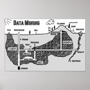 Bryta för data poster