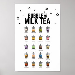 Bubble Tea Essential Guide, Bubble Mjölk Tea, Boba Poster