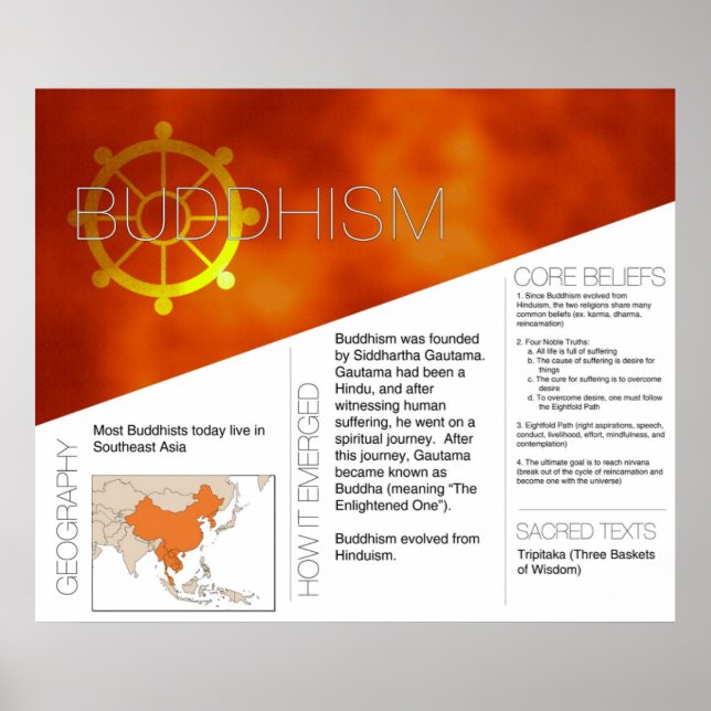 Buddhism Poster *UPPDATERAD* (Framsidan)