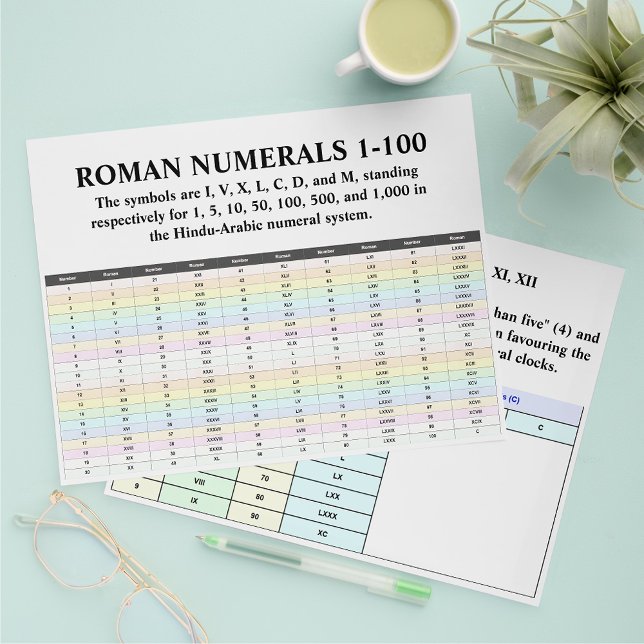 Bulk Roman Numerals Chart Flyer  (Educational Roman numerals flyers)