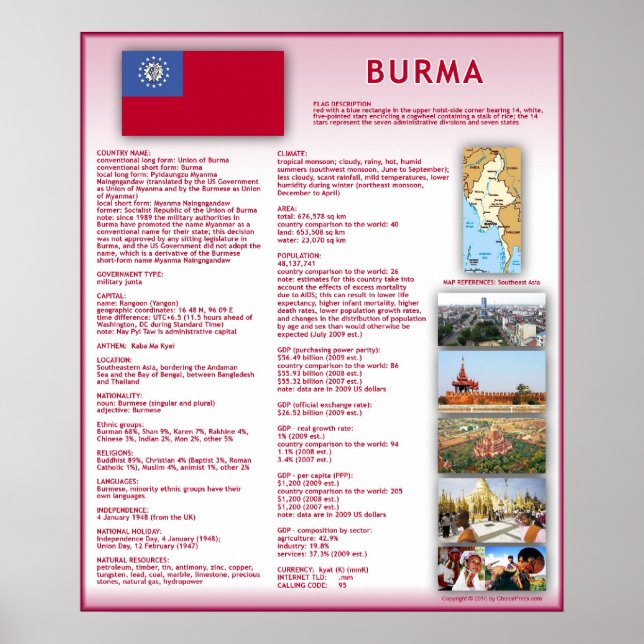 Burma Poster (Framsidan)