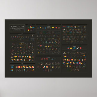 Byrne's Euclid - engelska - Mörk Poster