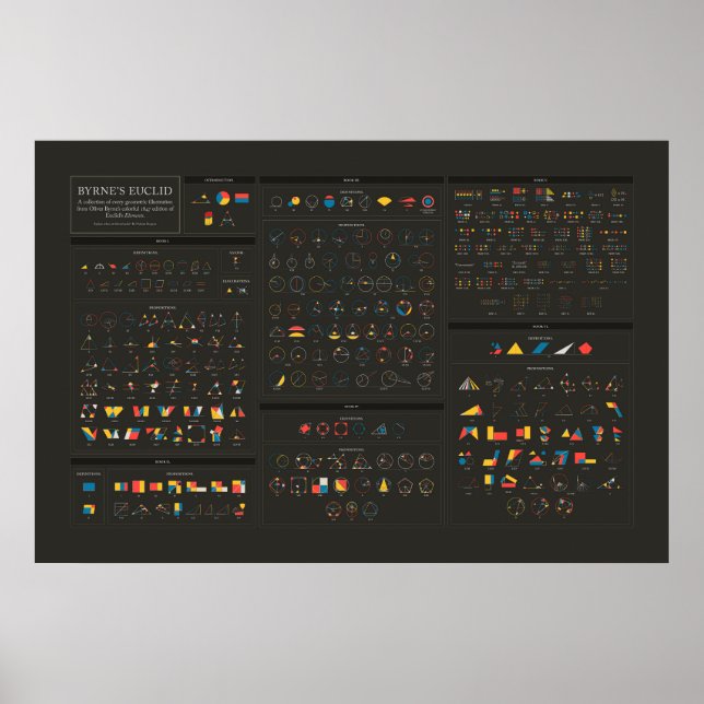 Byrne's Euclid - engelska - Mörk Poster (Framsidan)
