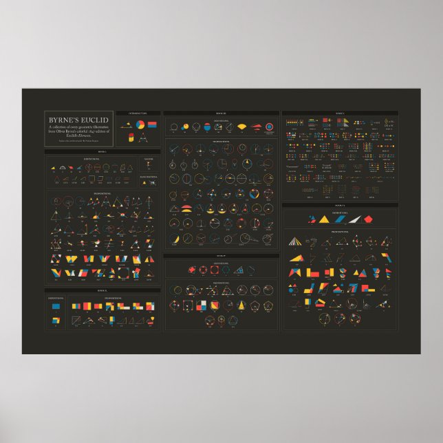 Byrnes Euclid - Engelska - Mörk Poster (Framsidan)