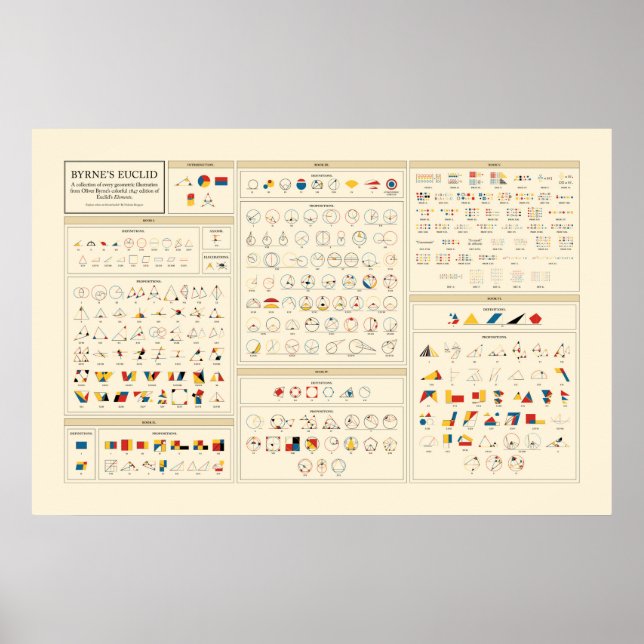 Byrne's Euclid - engelska Poster (Framsidan)