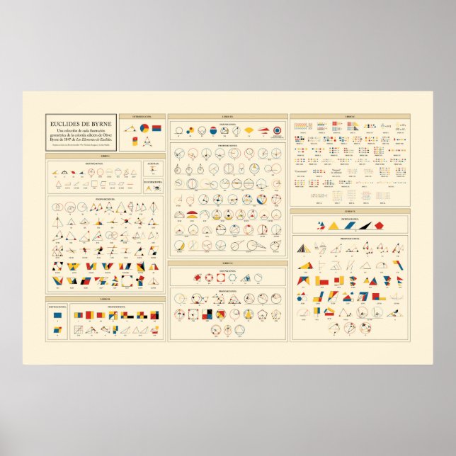Byrne's Euclid - Spanska Poster (Framsidan)